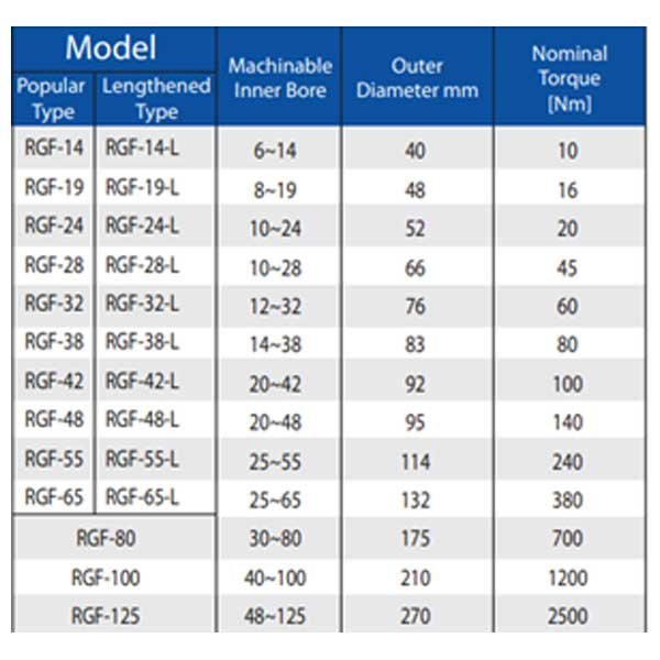 RGF Curved Tooth Couplings – PT USAHA PRATAMA SEJAHTERA