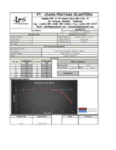 Report Pengetesan Hidrolik