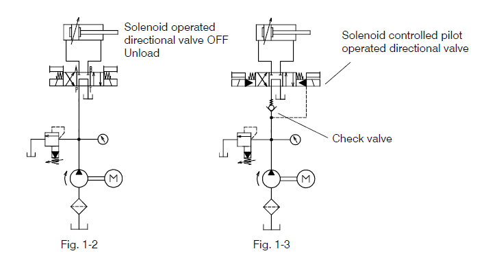Unloading Circuit Yuken by UPS Hydraulic