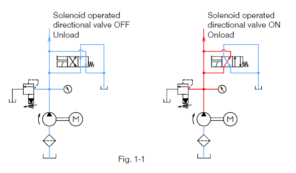 Unloading Circuit Yuken by UPS Hydraulic