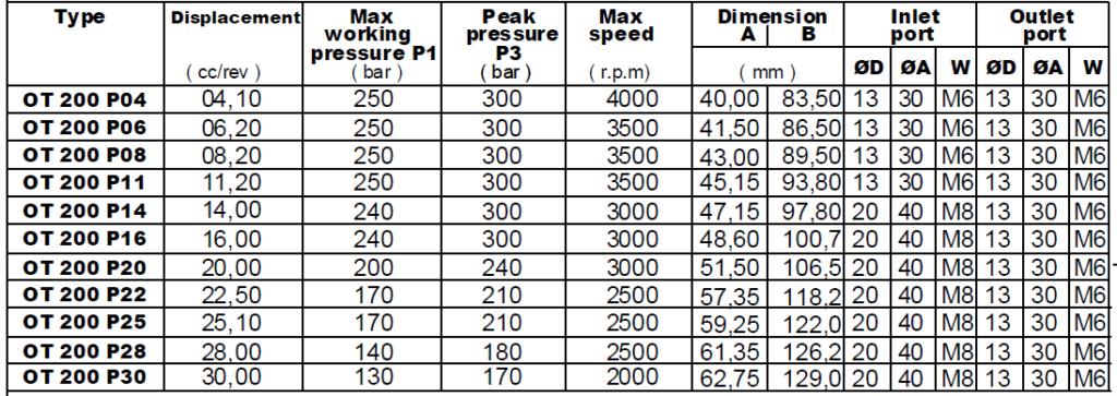 Pompa Hydraulic Brevini