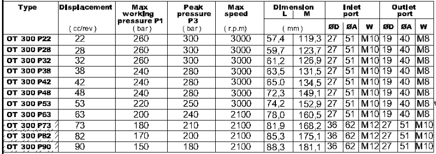 Pompa Hydraulic Brevini