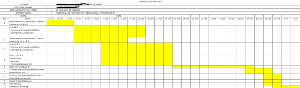 Timeline pengerjaan Hydraulic Service Kapal
