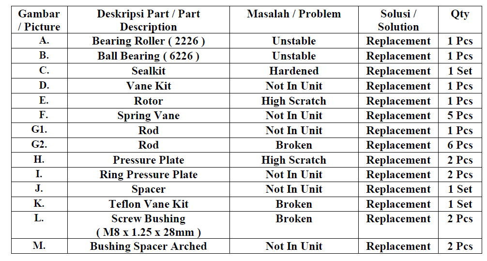 SERVICE HDYRAULIC MOTOR IHI HVLG-DSS-L