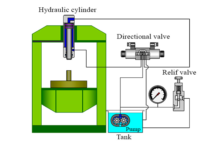 SISTEM MESIN PRESS HYDRAULIC
