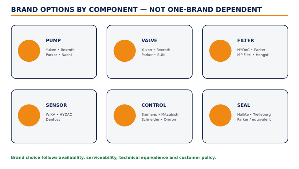 BRAND OPTION HYDRAULIC