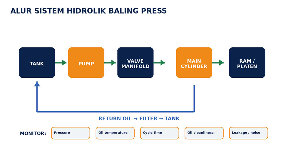 baling press